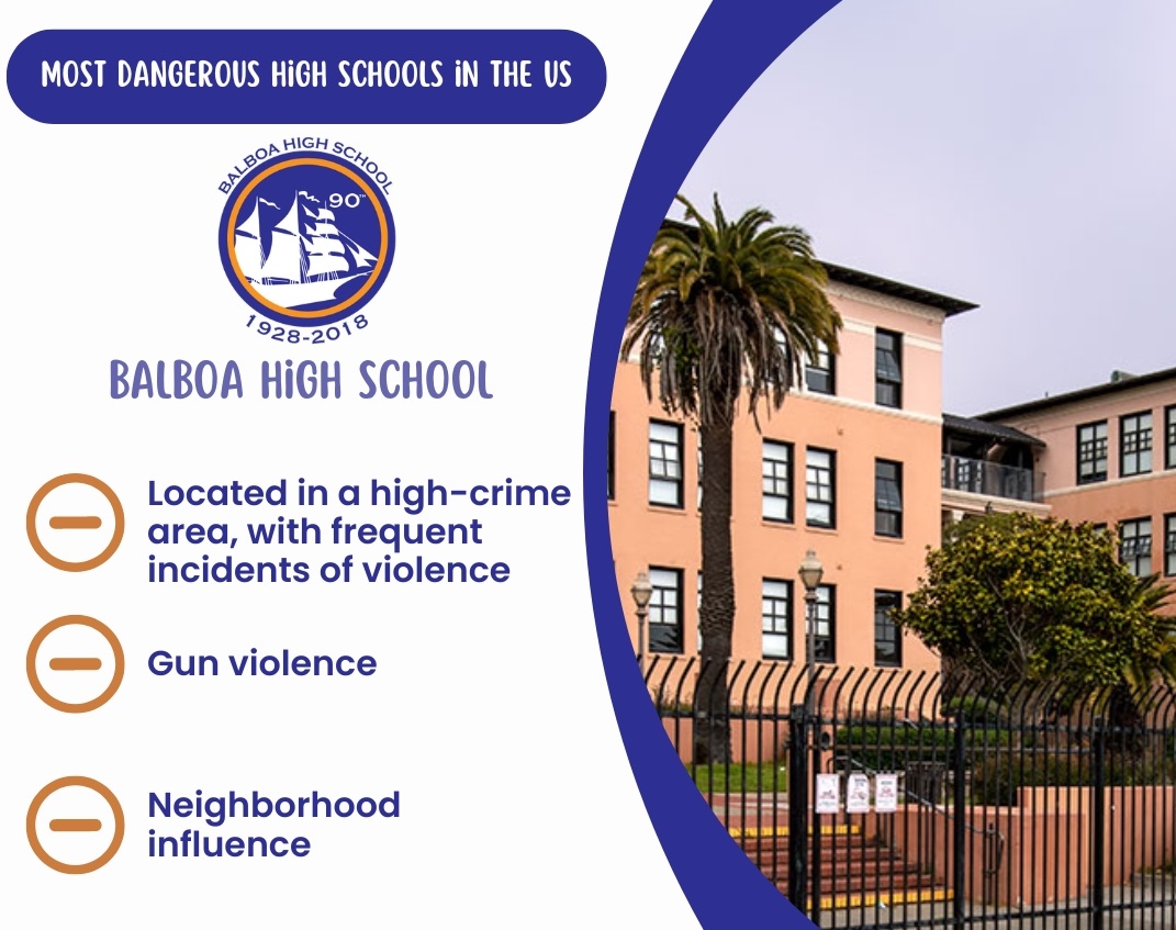 Balboa High School