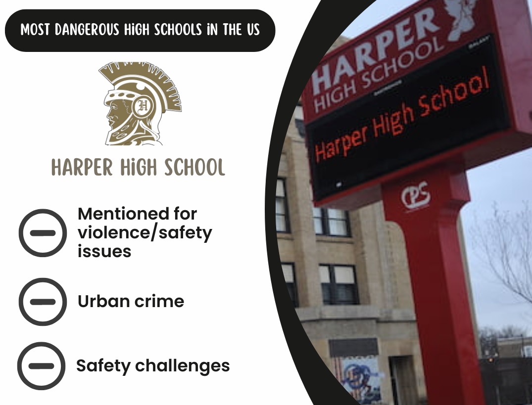 Harper High School