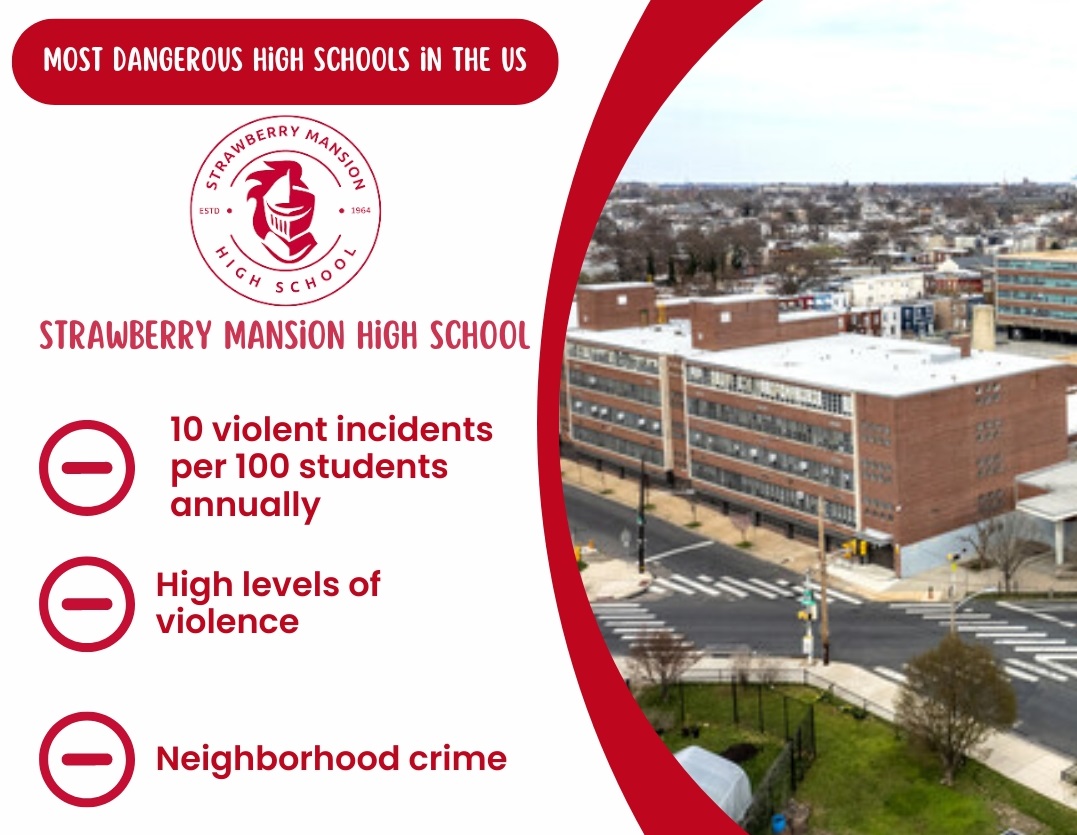 Strawberry Mansion High School