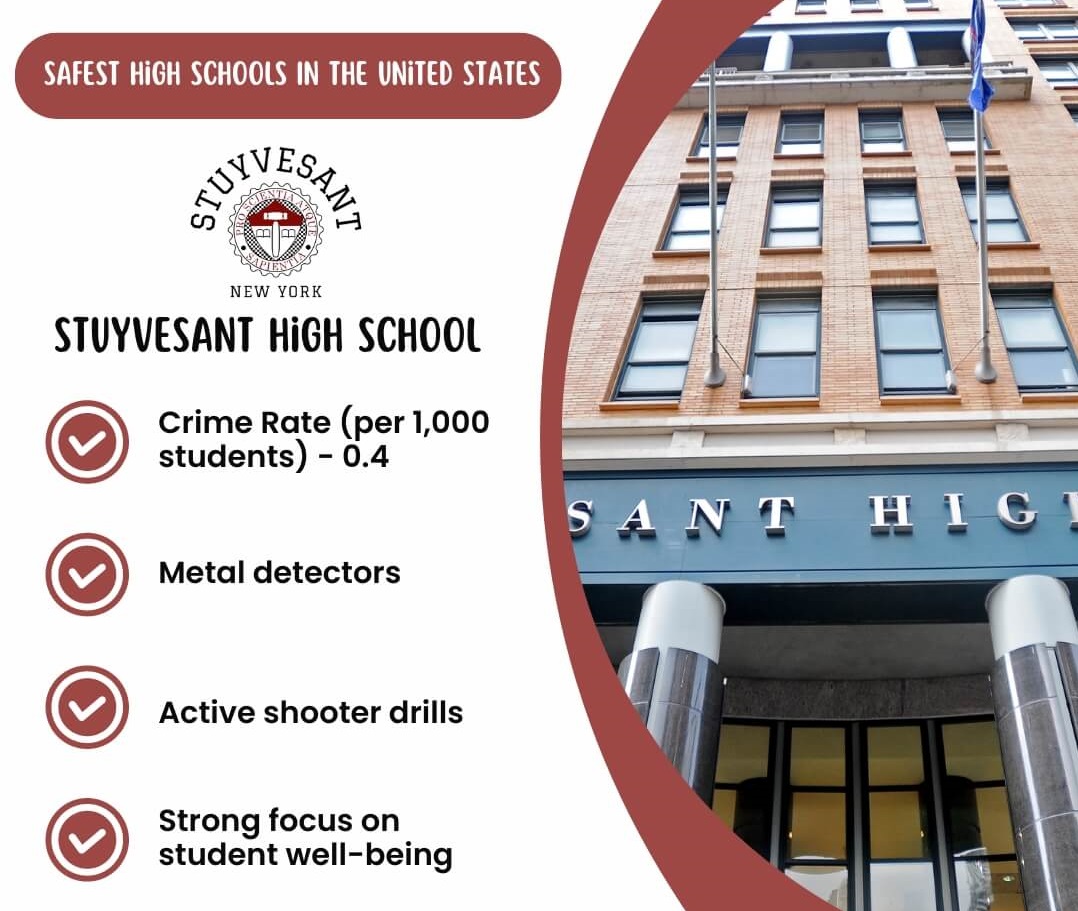 Stuyvesant High School - Safest High Schools